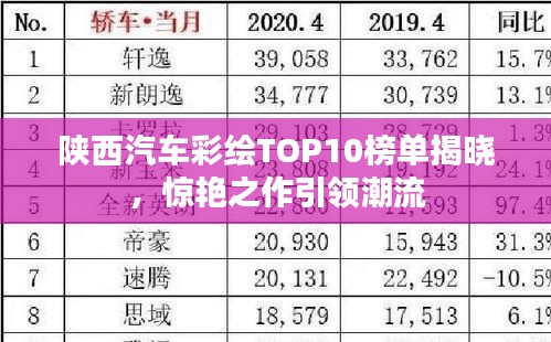陜西汽車彩繪TOP10榜單揭曉，驚艷之作引領(lǐng)潮流