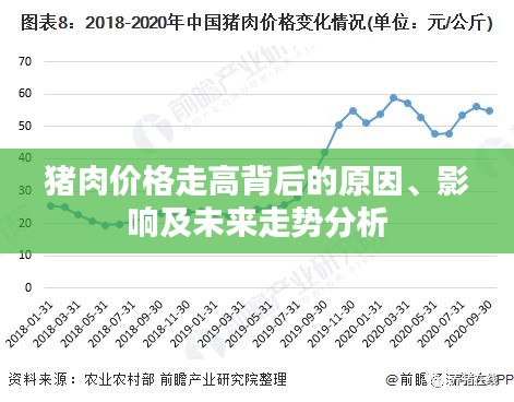 豬肉價格走高背后的原因、影響及未來走勢分析