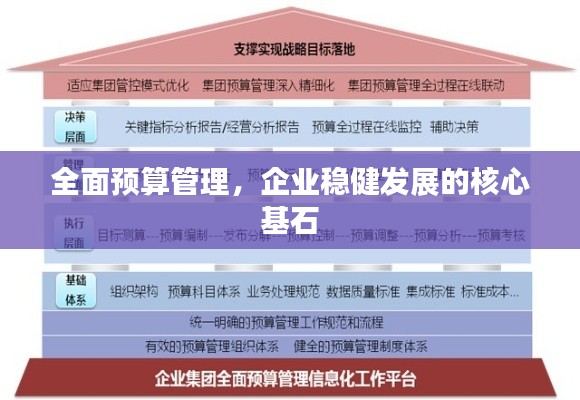 全面預(yù)算管理，企業(yè)穩(wěn)健發(fā)展的核心基石