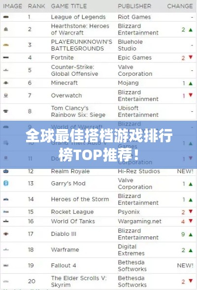 全球最佳搭檔游戲排行榜TOP推薦！