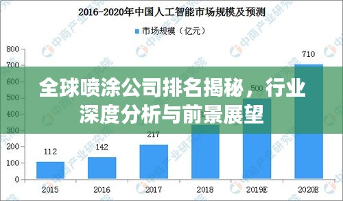 全球噴涂公司排名揭秘，行業(yè)深度分析與前景展望