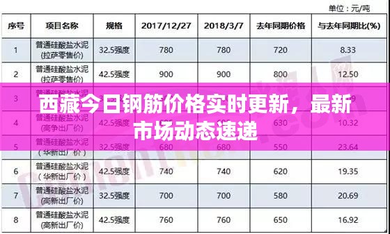 西藏今日鋼筋價(jià)格實(shí)時(shí)更新，最新市場(chǎng)動(dòng)態(tài)速遞