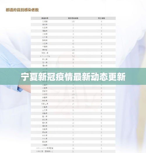 寧夏新冠疫情最新動(dòng)態(tài)更新