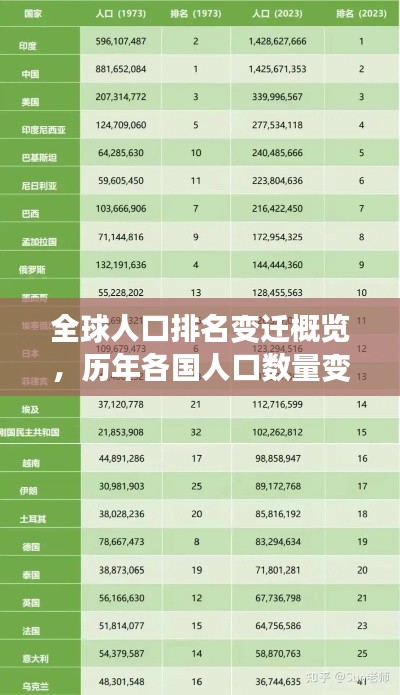全球人口排名變遷概覽，歷年各國人口數(shù)量變化揭秘