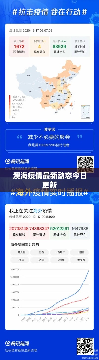 澳海疫情最新動(dòng)態(tài)今日更新