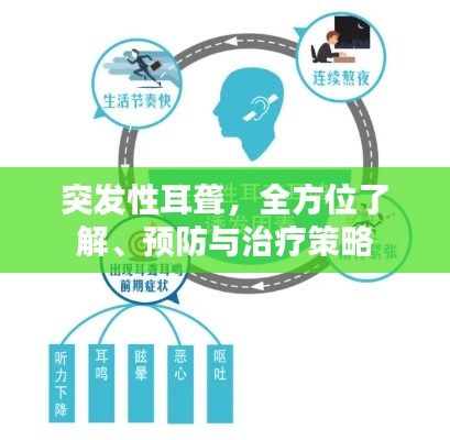 突發(fā)性耳聾，全方位了解、預(yù)防與治療策略