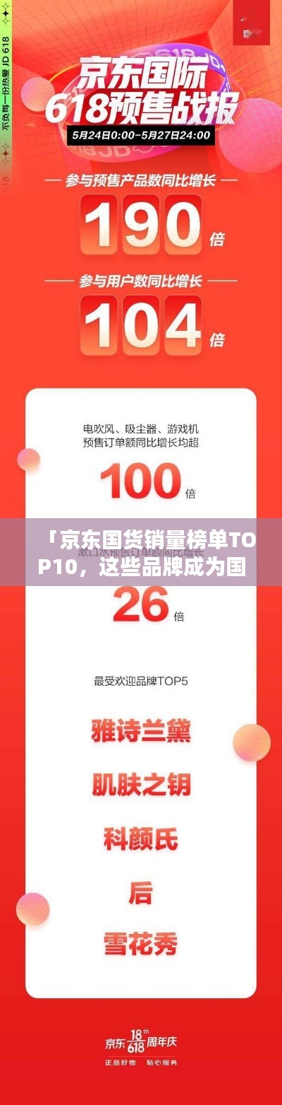 「京東國貨銷量榜單TOP10，這些品牌成為國民新寵！」