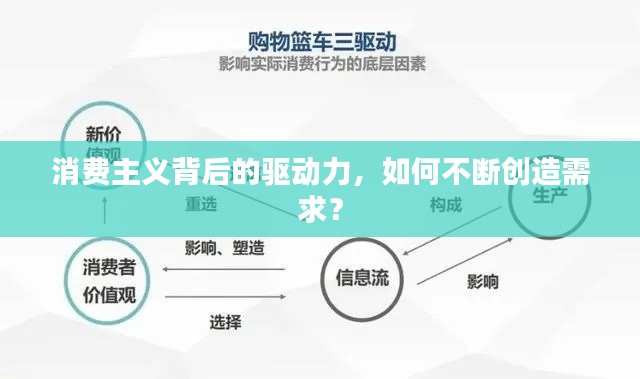 消費主義背后的驅(qū)動力，如何不斷創(chuàng)造需求？