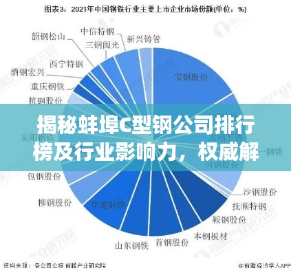 揭秘蚌埠C型鋼公司排行榜及行業(yè)影響力，權(quán)威解讀市場(chǎng)地位與競(jìng)爭(zhēng)力分析！