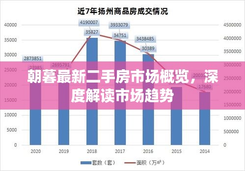朝暮最新二手房市場(chǎng)概覽，深度解讀市場(chǎng)趨勢(shì)