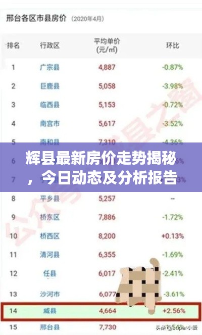 輝縣最新房價走勢揭秘，今日動態(tài)及分析報告