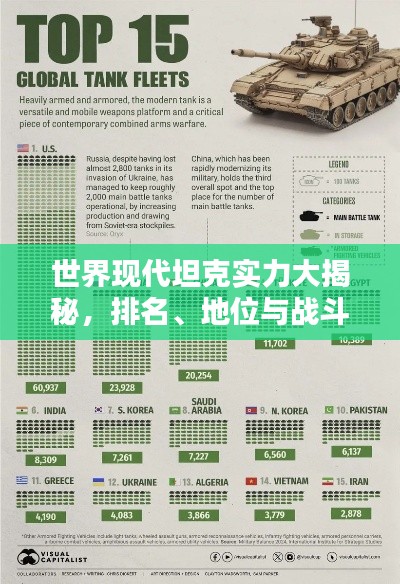 世界現(xiàn)代坦克實力大揭秘，排名、地位與戰(zhàn)斗力分析