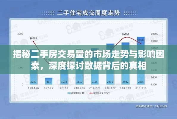 揭秘二手房交易量的市場走勢與影響因素，深度探討數據背后的真相