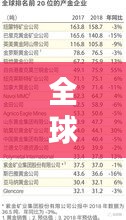全球水金之都大揭秘，排名榜單揭曉！
