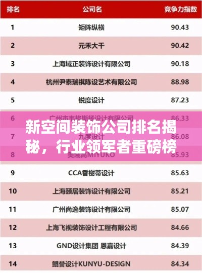 新空間裝飾公司排名揭秘，行業(yè)領(lǐng)軍者重磅榜單！