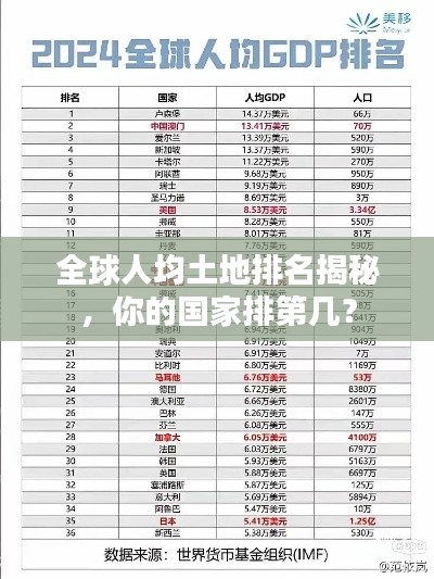 全球人均土地排名揭秘，你的國家排第幾？
