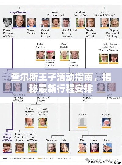 查爾斯王子活動指南，揭秘最新行程安排