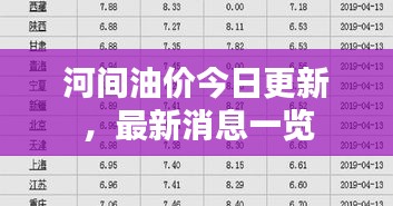 河間油價(jià)今日更新，最新消息一覽