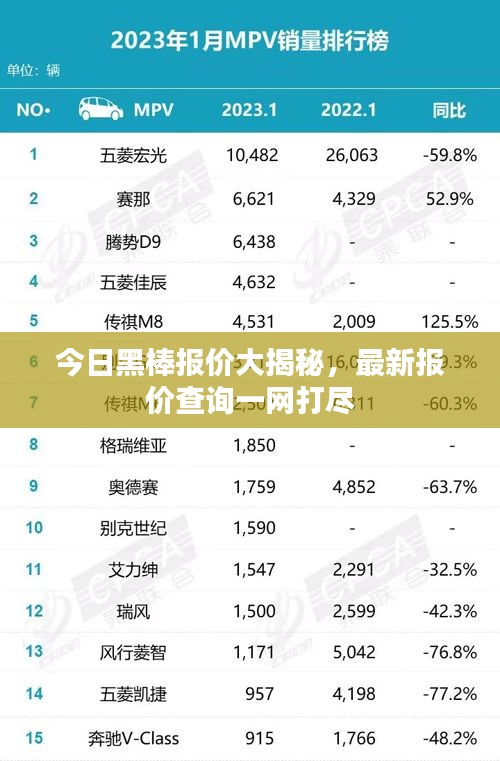 今日黑棒報價大揭秘，最新報價查詢一網打盡