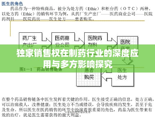 獨家銷售權(quán)在制藥行業(yè)的深度應(yīng)用與多方影響探究