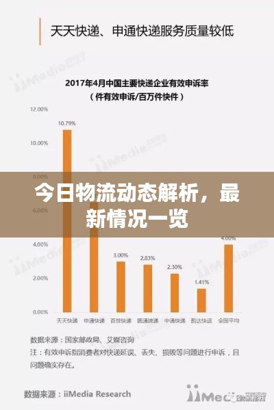 今日物流動(dòng)態(tài)解析，最新情況一覽