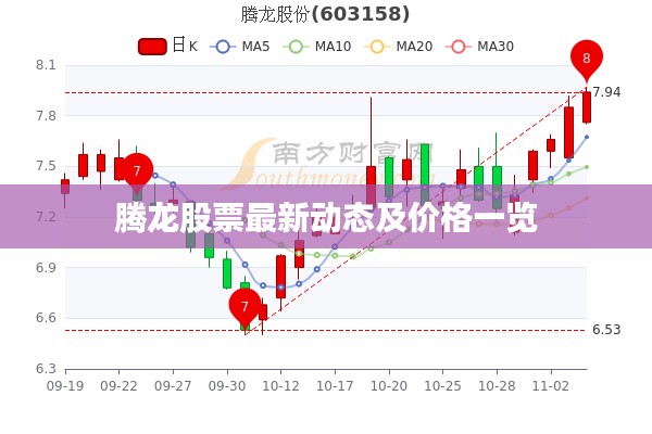 騰龍股票最新動(dòng)態(tài)及價(jià)格一覽