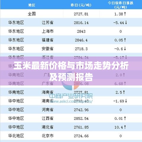玉米最新價格與市場走勢分析及預(yù)測報告