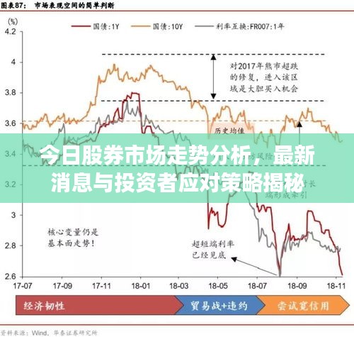 今日股券市場走勢分析，最新消息與投資者應(yīng)對策略揭秘