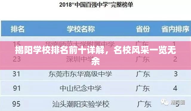 揭陽(yáng)學(xué)校排名前十詳解，名校風(fēng)采一覽無余