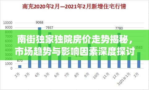 南街獨家獨院房價走勢揭秘，市場趨勢與影響因素深度探討