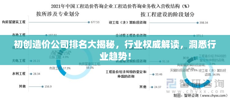 初創(chuàng)造價(jià)公司排名大揭秘，行業(yè)權(quán)威解讀，洞悉行業(yè)趨勢(shì)！