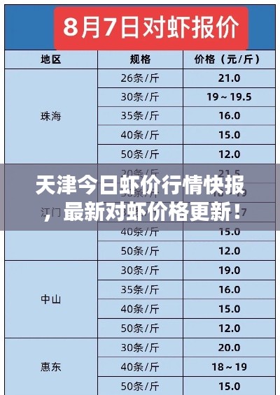 天津今日蝦價(jià)行情快報(bào)，最新對(duì)蝦價(jià)格更新！