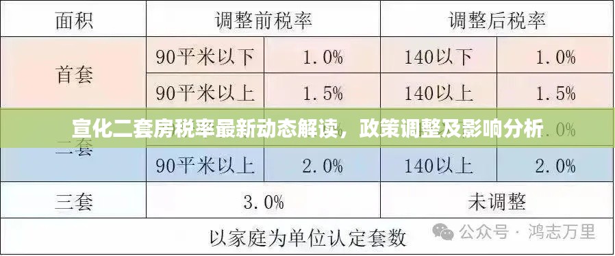 宣化二套房稅率最新動(dòng)態(tài)解讀，政策調(diào)整及影響分析