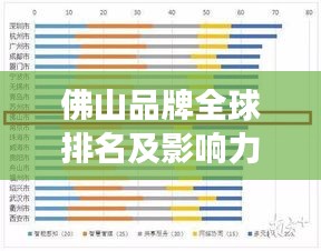 佛山品牌全球排名及影響力解析，揭秘其在國(guó)際市場(chǎng)的地位與魅力
