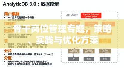 骨干崗位管理專題，策略、實(shí)踐與優(yōu)化方案