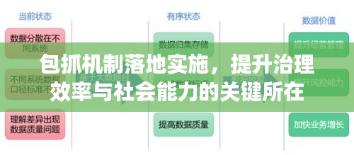 包抓機(jī)制落地實(shí)施，提升治理效率與社會能力的關(guān)鍵所在