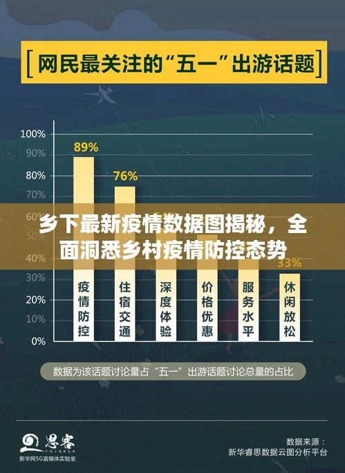鄉(xiāng)下最新疫情數(shù)據(jù)圖揭秘，全面洞悉鄉(xiāng)村疫情防控態(tài)勢(shì)