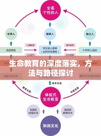 生命教育的深度落實(shí)，方法與路徑探討
