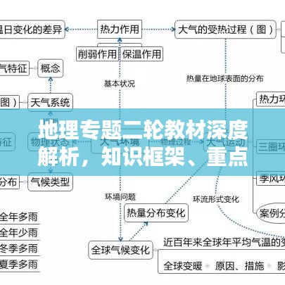 地理專題二輪教材深度解析，知識(shí)框架、重點(diǎn)難點(diǎn)與備考策略
