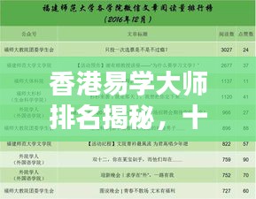 香港易學(xué)大師排名揭秘，十大名師榜單