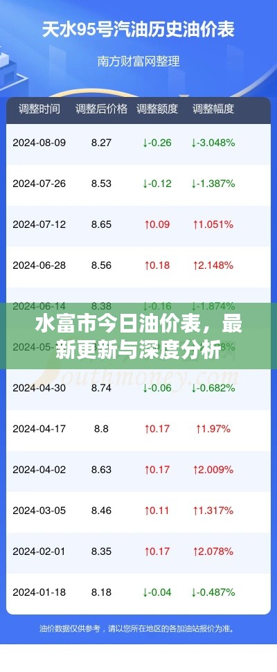 水富市今日油價表，最新更新與深度分析