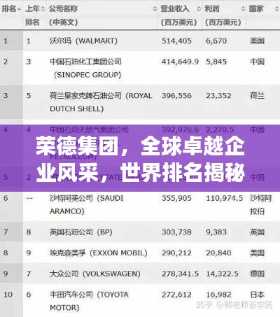 榮德集團(tuán)，全球卓越企業(yè)風(fēng)采，世界排名揭秘！