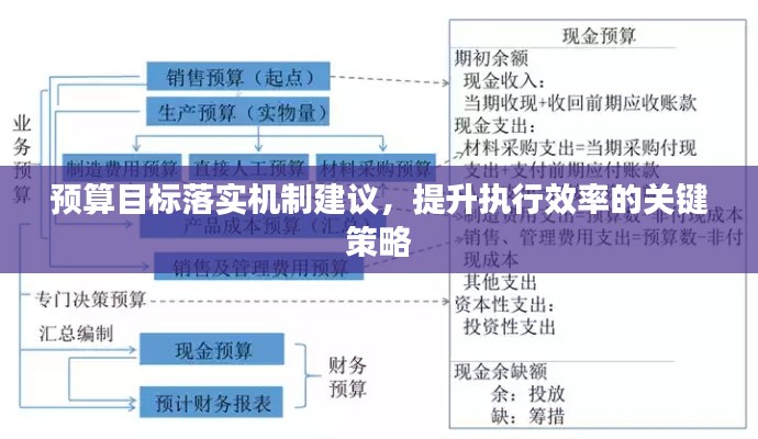 預(yù)算目標(biāo)落實機制建議，提升執(zhí)行效率的關(guān)鍵策略