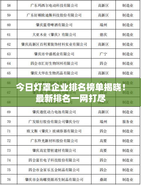 今日燈罩企業(yè)排名榜單揭曉！最新排名一網(wǎng)打盡