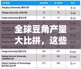 全球豆角產(chǎn)量大比拼，這些國家領(lǐng)跑榜單！