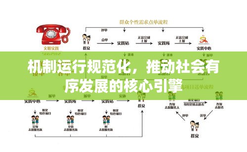 機(jī)制運(yùn)行規(guī)范化，推動(dòng)社會(huì)有序發(fā)展的核心引擎