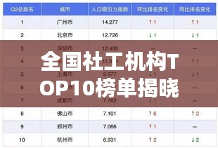 全國(guó)社工機(jī)構(gòu)TOP10榜單揭曉，權(quán)威排名，吸引你的目光！