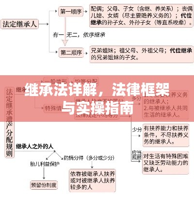 繼承法詳解，法律框架與實(shí)操指南