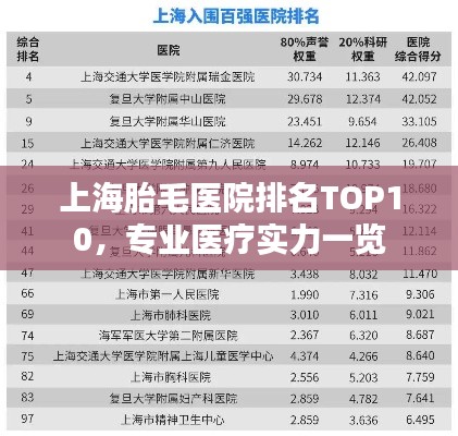 上海胎毛醫(yī)院排名TOP10，專業(yè)醫(yī)療實(shí)力一覽