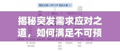 揭秘突發(fā)需求應(yīng)對之道，如何滿足不可預(yù)測的即時需求？